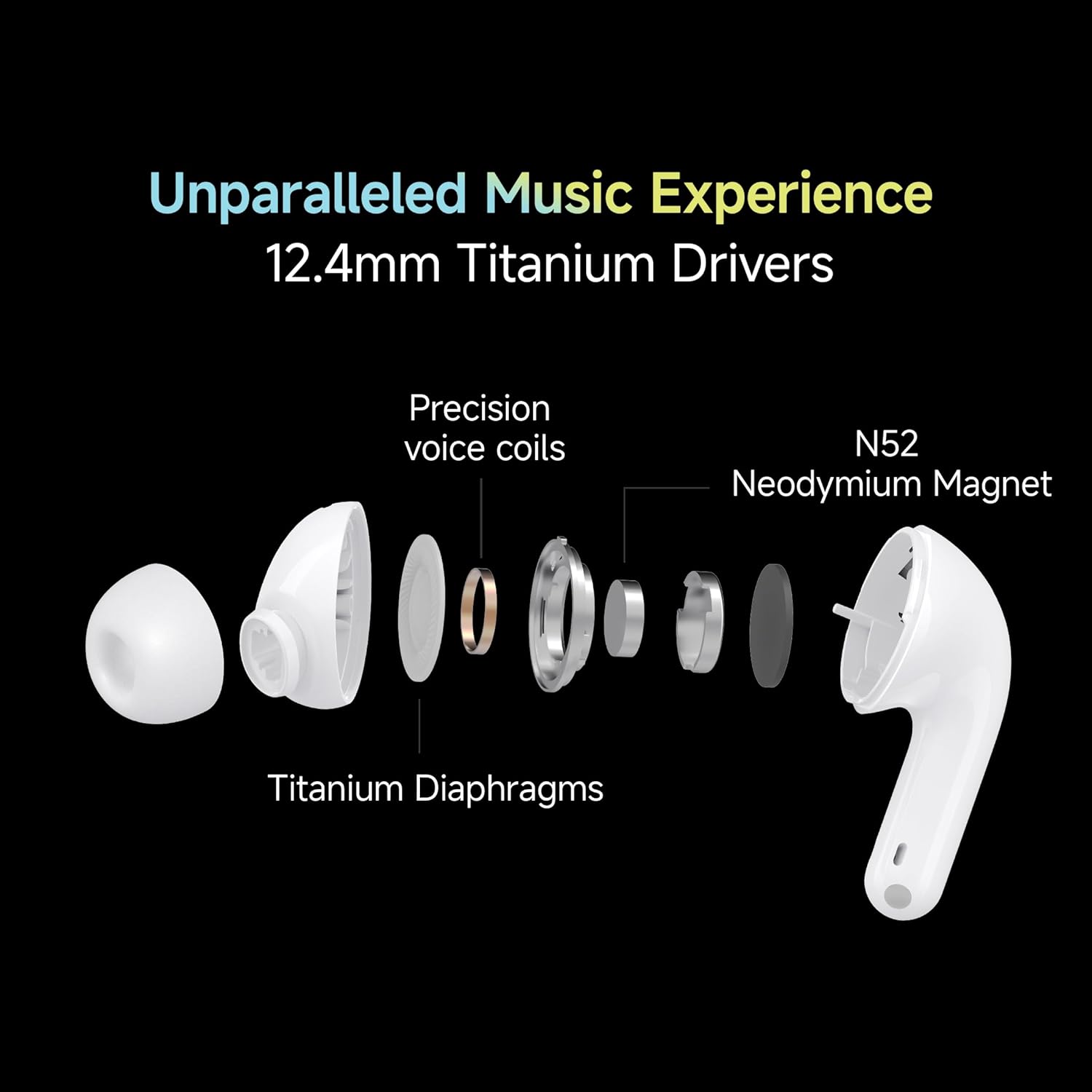 Redmi Buds 5C Bluetooth TWS in Ear Earbuds, Up to 40Db Hybrid Noise Cancellation, Quad Mic - Image 5